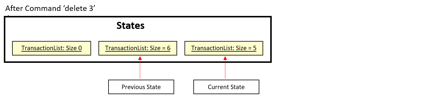 Sample - Stage3