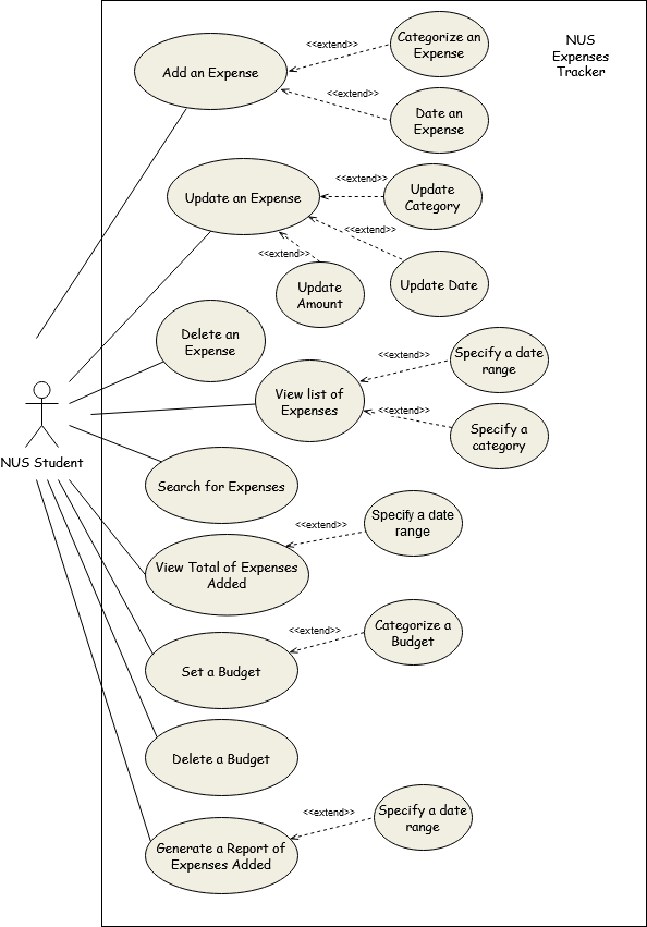 NUS Expenses Tracker - UC