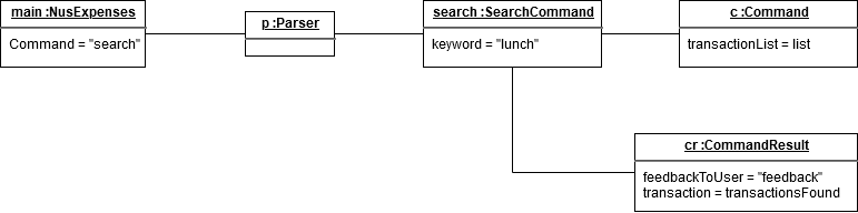 SearchCommand Object Diagram