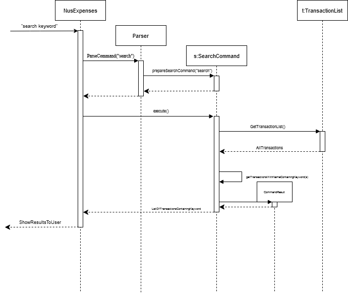 SearchCommand Sequence Diagram