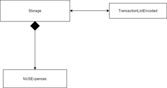 StorageComponent